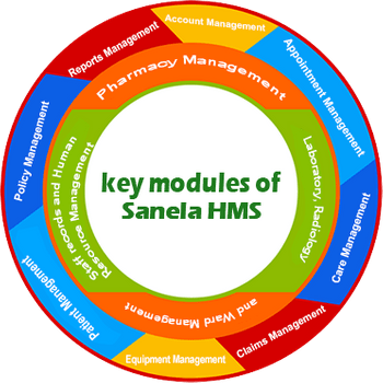 Sanela Hospital management benefits