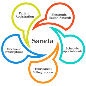 Sanela Hospital management modules
