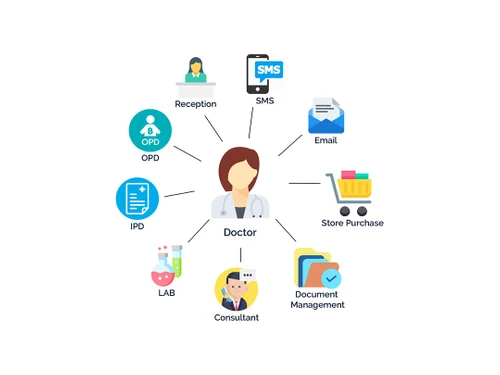 QualEMR features