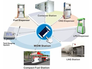 Petrol Pump Software-Business Efficiency
