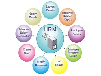 sigmait payroll modules