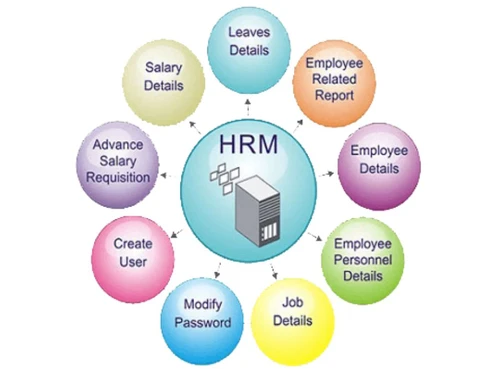 sigmait payroll modules
