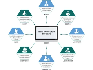 sigma hospital management-admin