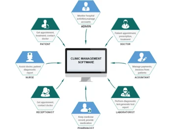 sigma hospital management-admin