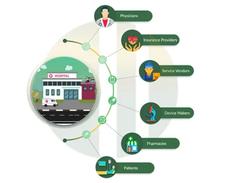 sigma hospital management-hospital