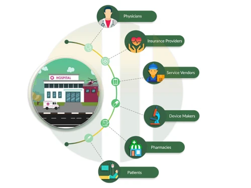 sigma hospital management-hospital