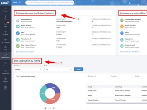 keka-performance-management-feedbacks