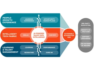 Cornerstone PMS AI Powered