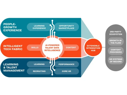 Cornerstone PMS AI Powered