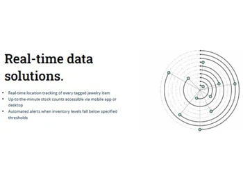 Real-time data solutions.