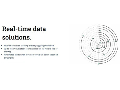 Real-time data solutions.