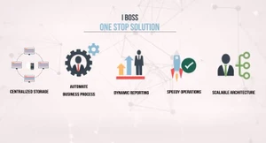 iBoss Education solutions
