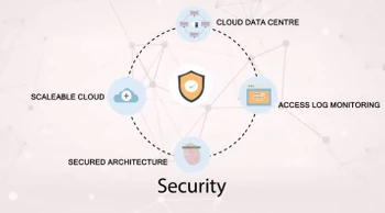 iBoss Education security