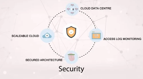 iBoss Education security