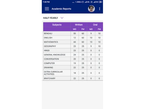 school ediary-report