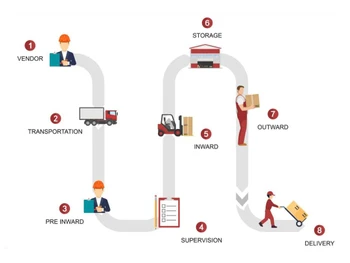 Omex Cold Storage Management Storage