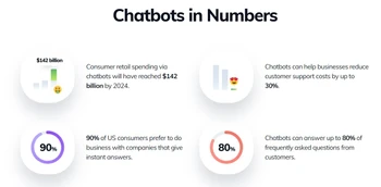 tidio chatbot in numbers