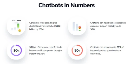 tidio chatbot in numbers