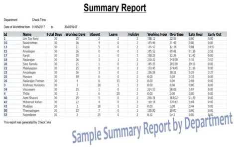 checktime attendance