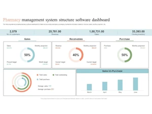 mink chemist management software-sales