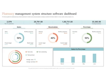 mink chemist management software-sales