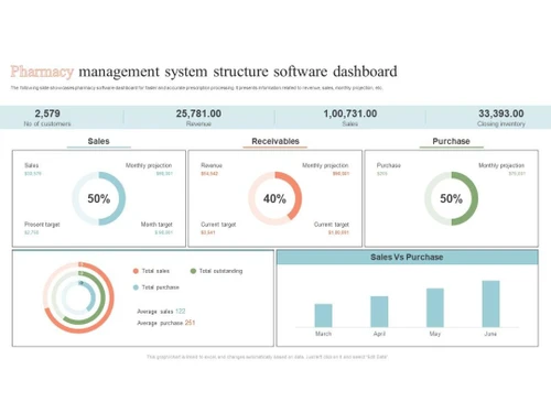 mink chemist management software-sales