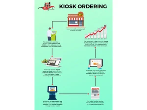 Mink Foodie Kiosk Management SystemMink Foodie Kiosk Management System