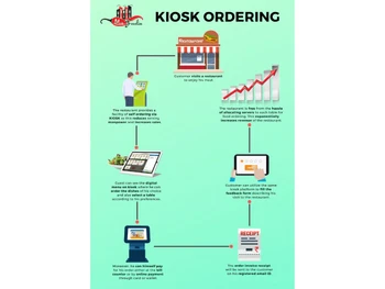 Mink Foodie Kiosk Management SystemMink Foodie Kiosk Management System