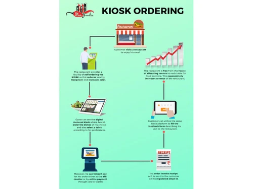 Mink Foodie Kiosk Management SystemMink Foodie Kiosk Management System