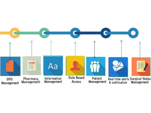 MINK Hospital Management Software