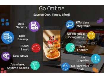 Mink Foodiee Restaurant Franchise - features