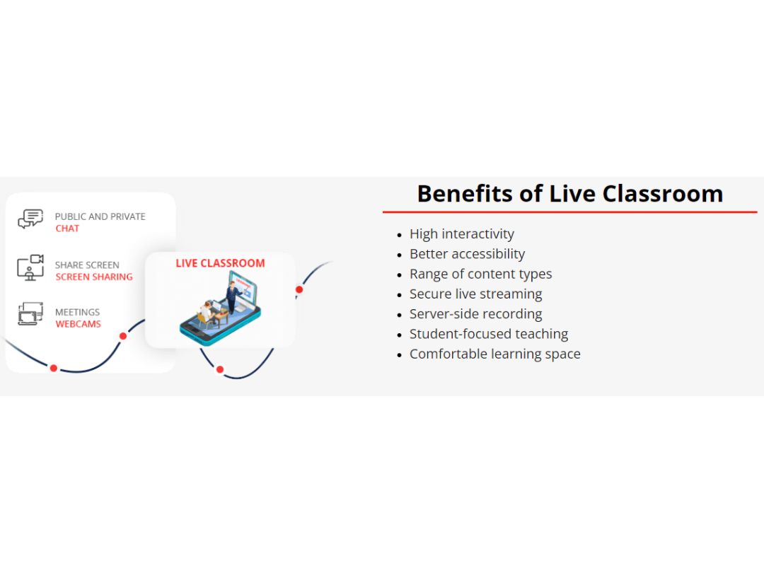 Campusdean Virtual Classroom-Benefits