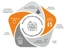 Newgen Board Meeting Software-DFD