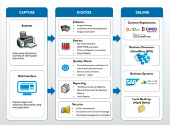 Newgen Board Meeting Software-Integration