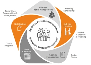 newgen board meeting management software