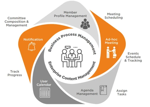 newgen board meeting management software