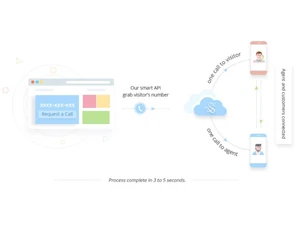 sarv audio conferencing number