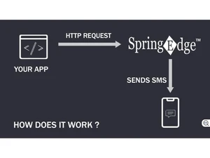 spring edge messaging work function