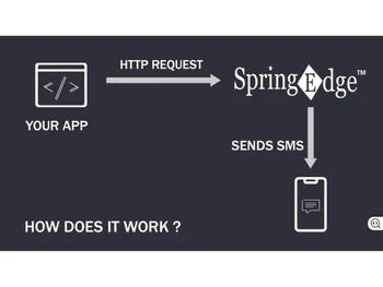 spring edge messaging work function