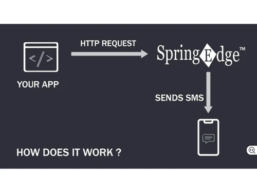spring edge messaging work function