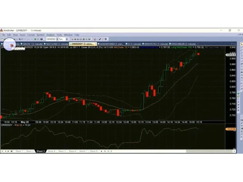 OptimSignals chart scaling