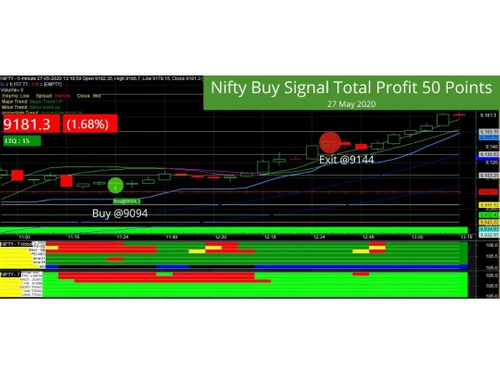OptimSignals trading