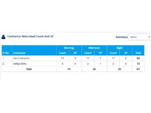 emcontract labour management system count
