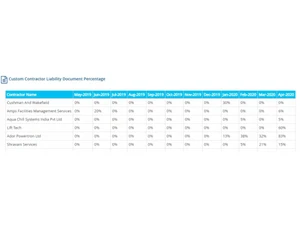 emcontract labour management system document dashboard