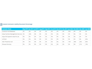 emcontract labour management system document dashboard