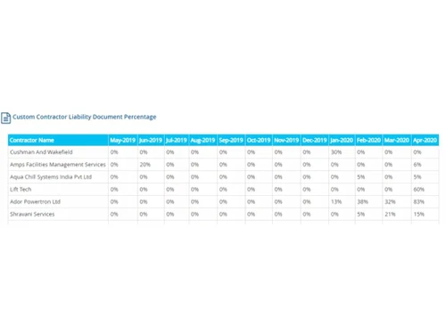 emcontract labour management system document dashboard