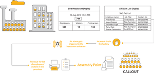 Emsphere emergency response