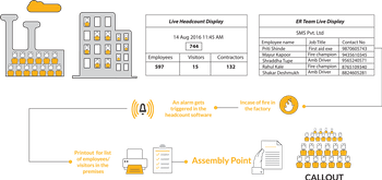 Emsphere emergency response