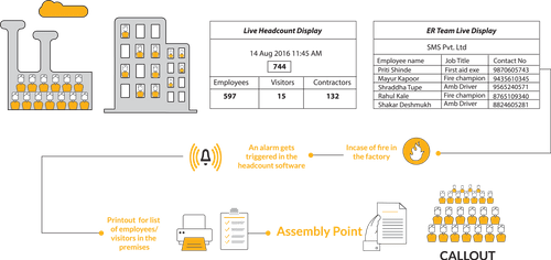 Emsphere emergency response
