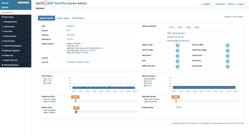 Sendquick Avera system overview